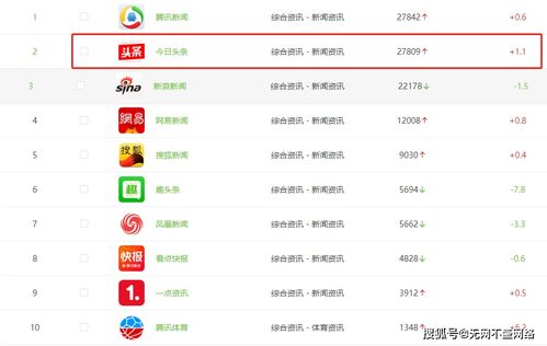 企業(yè)做推廣之前必須了解的互聯(lián)網(wǎng)營(yíng)銷推廣數(shù)據(jù) 工業(yè)互聯(lián)網(wǎng)數(shù)據(jù)服務(wù)的深度解讀