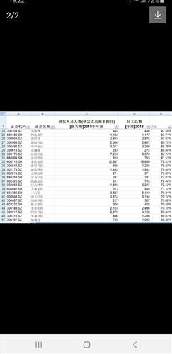 2019年工業(yè)互聯(lián)網(wǎng)數(shù)據(jù)服務(wù)與高新企業(yè)認(rèn)定