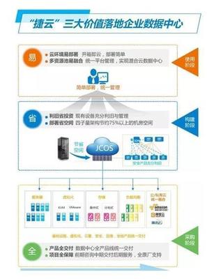 進(jìn)擊的銳捷企業(yè)云 釋放數(shù)據(jù)中心“省、易、全”新能量，賦能工業(yè)互聯(lián)網(wǎng)數(shù)據(jù)服務(wù)