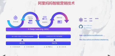 在消費者決策不確定性下，用數據尋找“超級用戶”——阿里媽媽張雨于Morketing Summit 2019分享