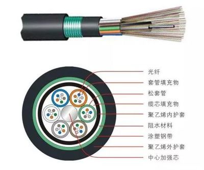 【海底光纜】正宗受益股一覽！光纖電纜板塊投資指南